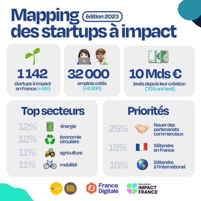 mapping startup